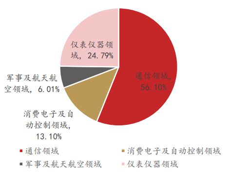 “5G+工业制造”产业链重点厂商名kaiyun单【附160页】(图12)