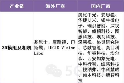 “5G+工业制造”产业链重点厂商名kaiyun单【附160页】(图10)