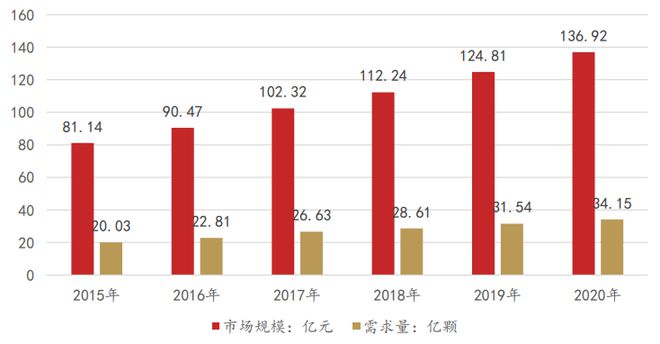 “5G+工业制造”产业链重点厂商名kaiyun单【附160页】(图11)