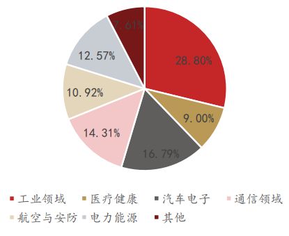 “5G+工业制造”产业链重点厂商名kaiyun单【附160页】(图14)