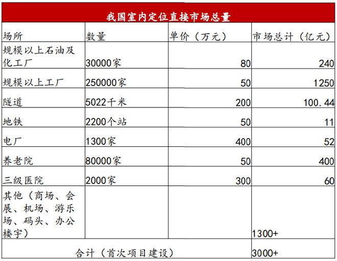 “5G+工业制造”产业链重点厂商名kaiyun单【附160页】(图17)