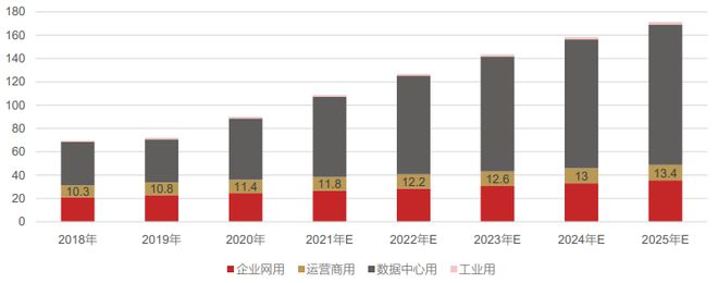 “5G+工业制造”产业链重点厂商名kaiyun单【附160页】(图16)