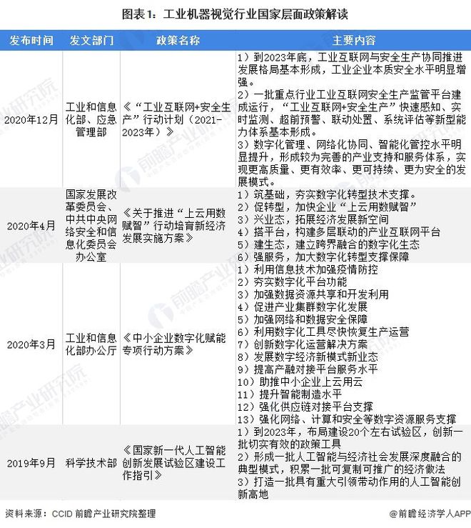 2020年中国kaiyun工业机器视觉行业市场现状与发展前景分析国产品牌占有率逐渐提升(图1)