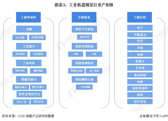 2020年中国kaiyun工业机器视觉行业市场现状与发展前景分析国产品牌占有率逐渐提升(图4)