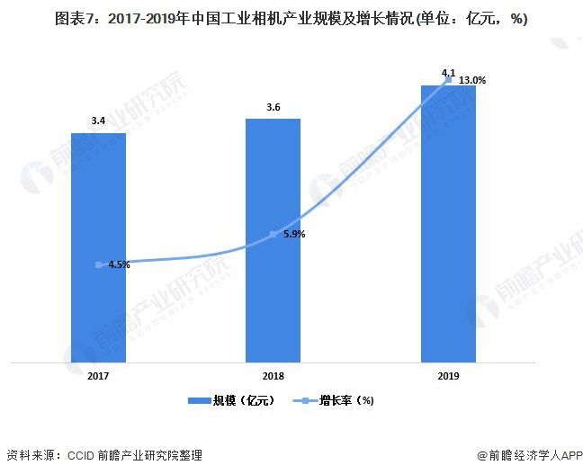 2020年中国kaiyun工业机器视觉行业市场现状与发展前景分析国产品牌占有率逐渐提升(图8)