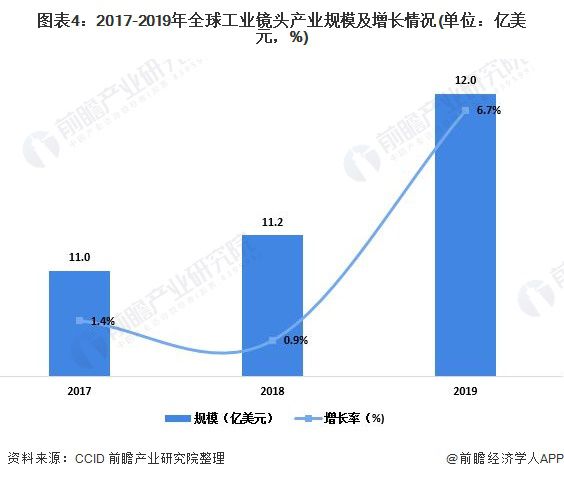 2020年中国kaiyun工业机器视觉行业市场现状与发展前景分析国产品牌占有率逐渐提升(图5)