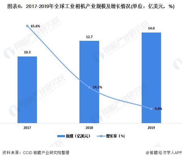 2020年中国kaiyun工业机器视觉行业市场现状与发展前景分析国产品牌占有率逐渐提升(图7)