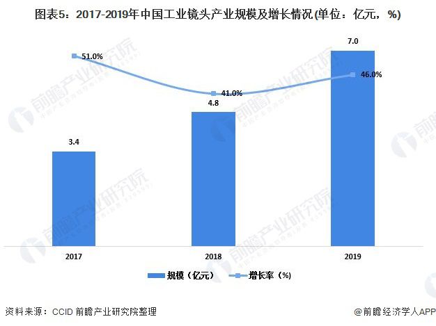 2020年中国kaiyun工业机器视觉行业市场现状与发展前景分析国产品牌占有率逐渐提升(图6)