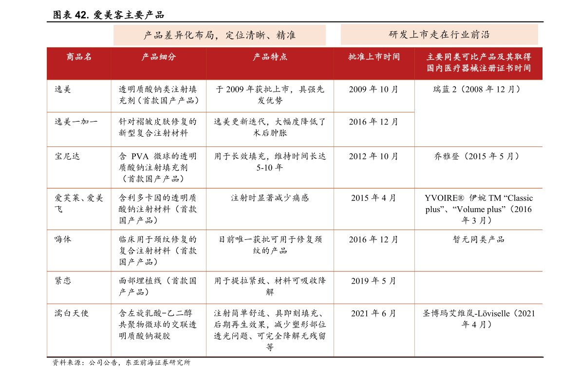 全球压缩机（中国最大压缩机生产kaiyun厂家）(图3)