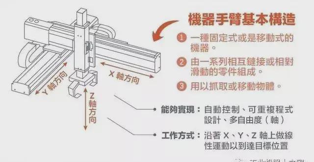 详解工业机器人和机械手臂的区别kaiyun(图2)