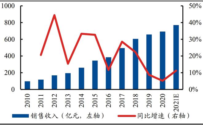 多个机械设备板块联袂上涨7大细分领域投资机会全解读kaiyun【附股】(图9)