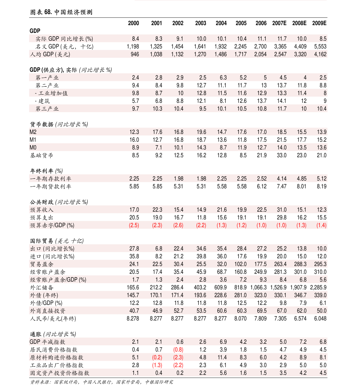 kaiyun国海证券-2022年8月工业企业利润数据点评：设备制造业与电力行业盈利水平进一步回升(图3)