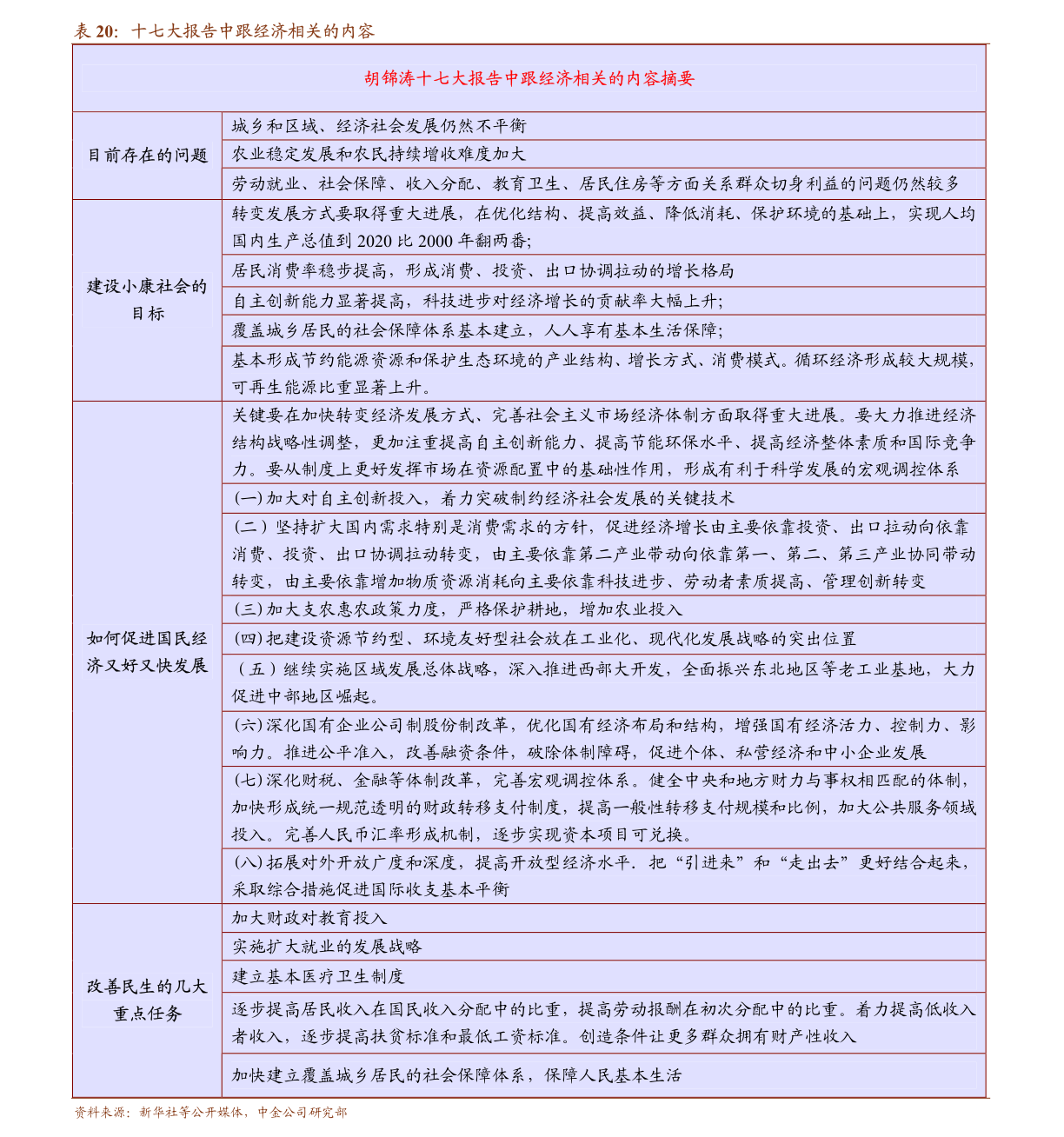 kaiyun国海证券-2022年8月工业企业利润数据点评：设备制造业与电力行业盈利水平进一步回升(图6)