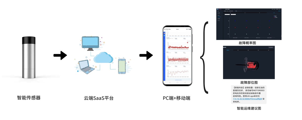 kaiyun联智科技：将音频事件检测与工业场景深度融合打造工业设备智能预测性维护平台(图3)