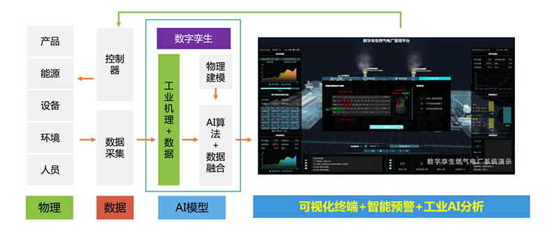 腾讯WeMake工业互联网平台致力于成为各行各业最贴身的数字化助手kaiyun网站(图4)