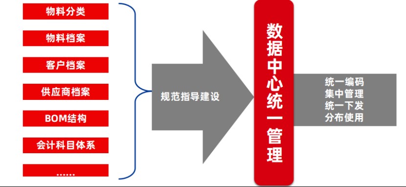 kaiyun数智化成果大赛“C位”出道用友U9cloud助力六丰机械踏上“数智风火轮”(图3)