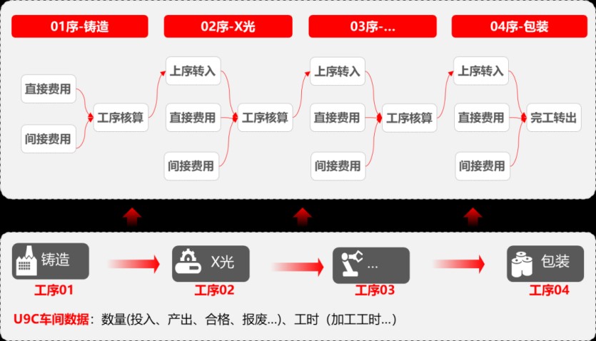 kaiyun数智化成果大赛“C位”出道用友U9cloud助力六丰机械踏上“数智风火轮”(图5)