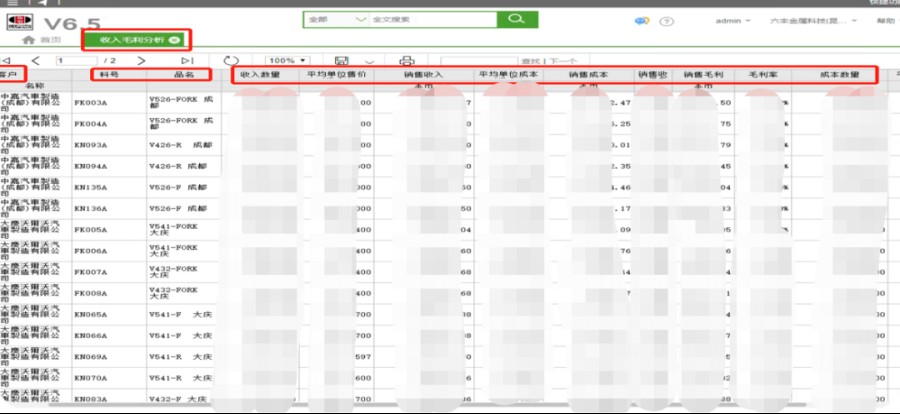 kaiyun数智化成果大赛“C位”出道用友U9cloud助力六丰机械踏上“数智风火轮”(图6)