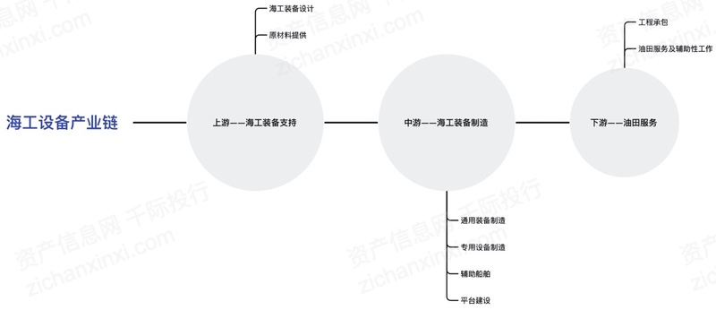 kaiyun2021年海洋工程装备行业发展研究报告(图2)