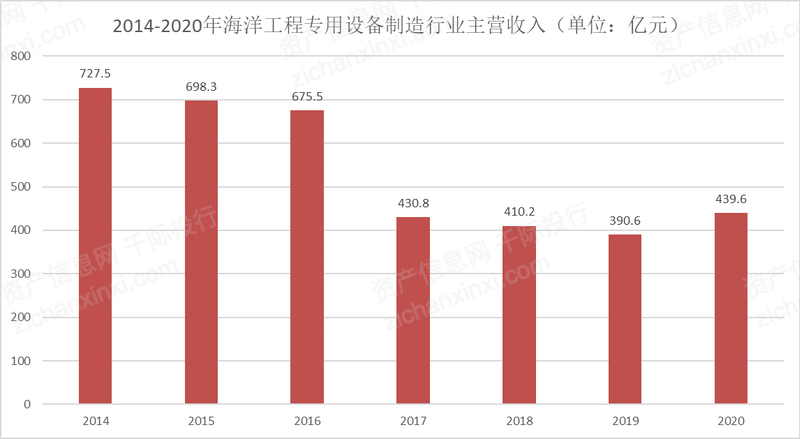 kaiyun2021年海洋工程装备行业发展研究报告(图3)