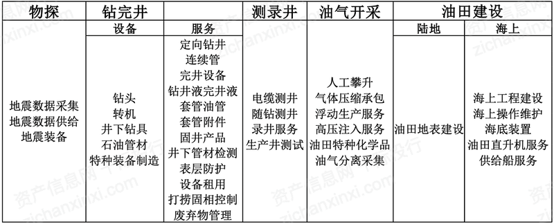 kaiyun2021年海洋工程装备行业发展研究报告(图4)