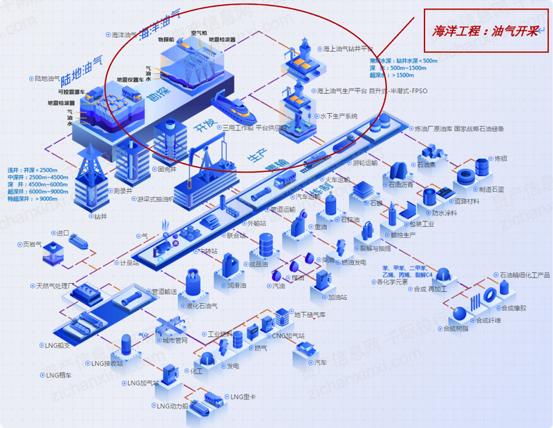 kaiyun2021年海洋工程装备行业发展研究报告(图5)