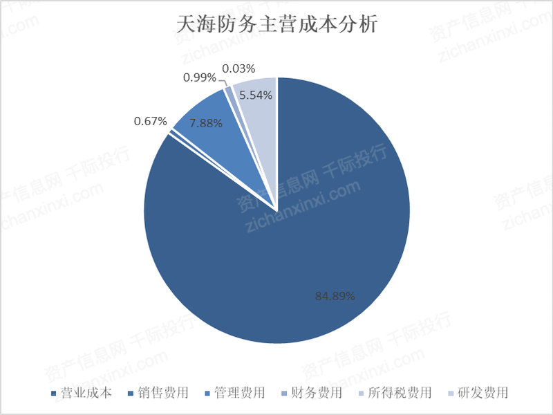 kaiyun2021年海洋工程装备行业发展研究报告(图6)