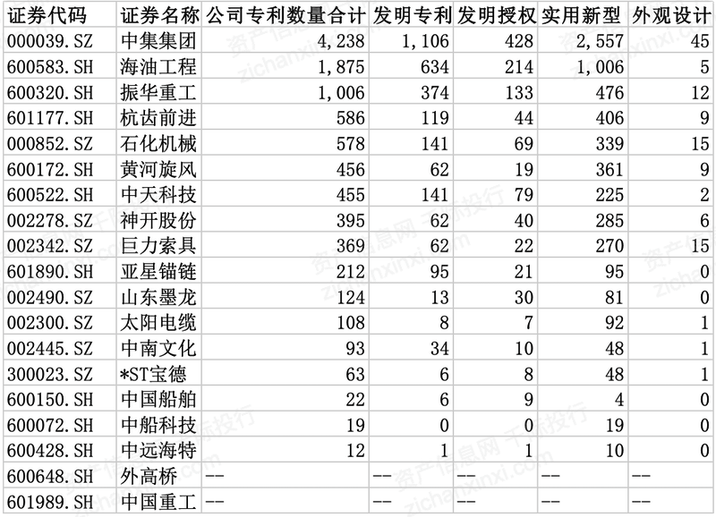 kaiyun2021年海洋工程装备行业发展研究报告(图7)