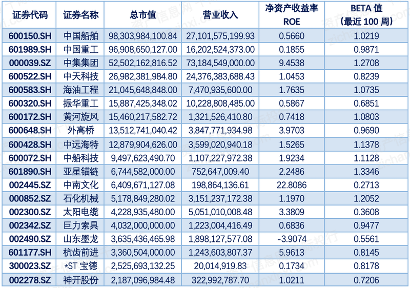 kaiyun2021年海洋工程装备行业发展研究报告(图10)