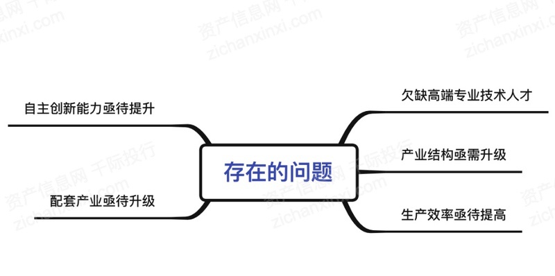 kaiyun2021年海洋工程装备行业发展研究报告(图22)