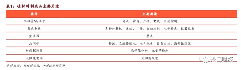 全局角度半导体设备的市场空间与竞争格局何在？kaiyun网站(图2)