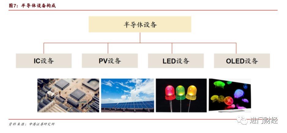 全局角度半导体设备的市场空间与竞争格局何在？kaiyun网站(图4)