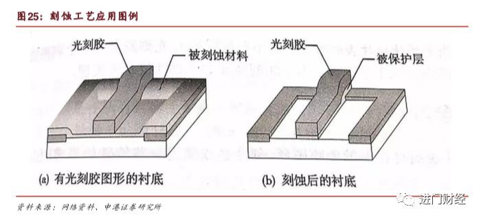 全局角度半导体设备的市场空间与竞争格局何在？kaiyun网站(图9)