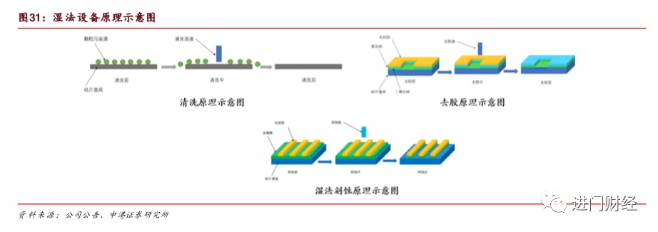 全局角度半导体设备的市场空间与竞争格局何在？kaiyun网站(图12)