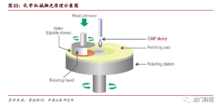 全局角度半导体设备的市场空间与竞争格局何在？kaiyun网站(图13)