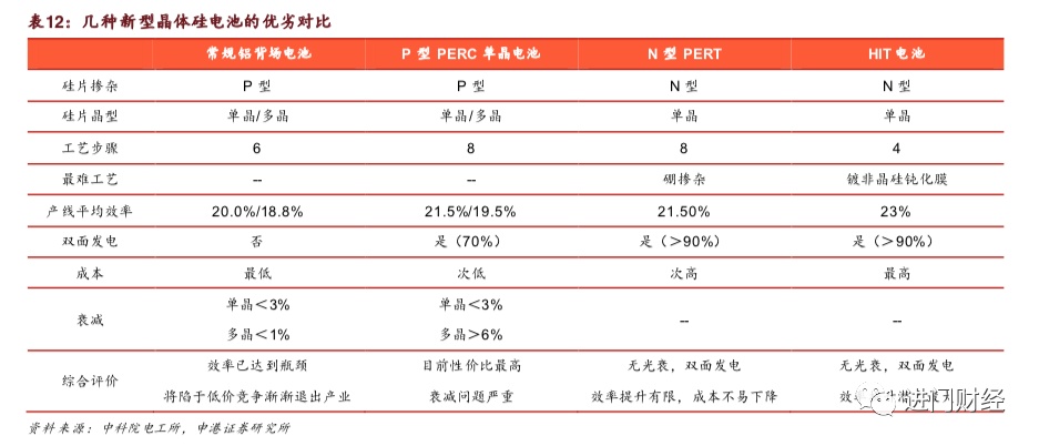 全局角度半导体设备的市场空间与竞争格局何在？kaiyun网站(图18)