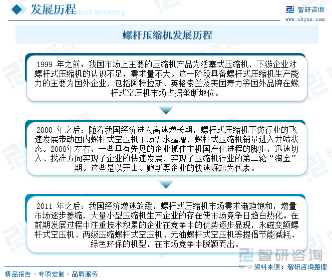 2023年中国螺杆压缩机行业发展现状：产品节能环保要求日趋提高带动市场对螺杆机需求日益扩大[图]kaiyun(图4)