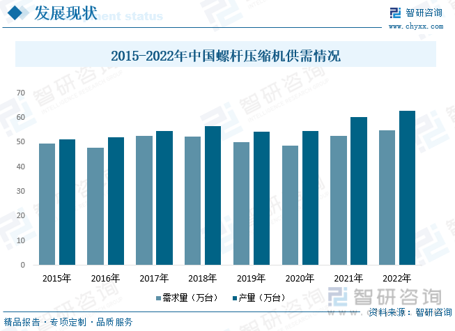 2023年中国螺杆压缩机行业发展现状：产品节能环保要求日趋提高带动市场对螺杆机需求日益扩大[图]kaiyun(图6)