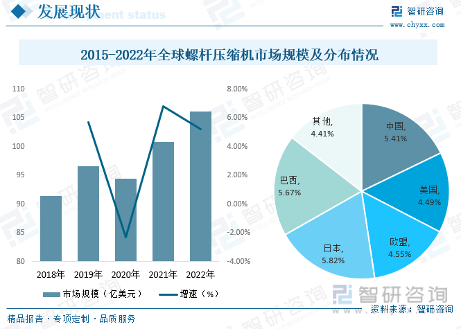 2023年中国螺杆压缩机行业发展现状：产品节能环保要求日趋提高带动市场对螺杆机需求日益扩大[图]kaiyun(图5)