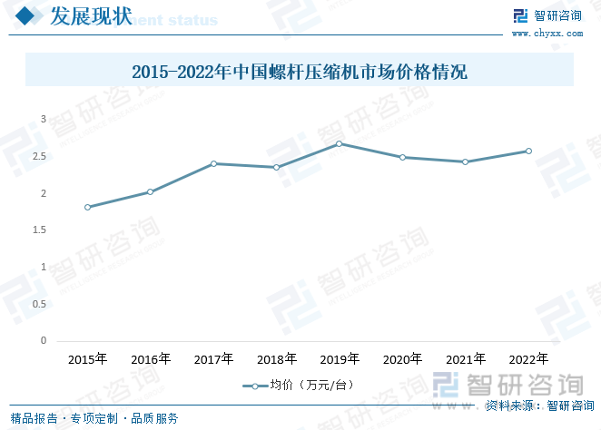 2023年中国螺杆压缩机行业发展现状：产品节能环保要求日趋提高带动市场对螺杆机需求日益扩大[图]kaiyun(图7)