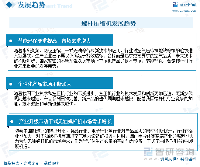 2023年中国螺杆压缩机行业发展现状：产品节能环保要求日趋提高带动市场对螺杆机需求日益扩大[图]kaiyun(图11)