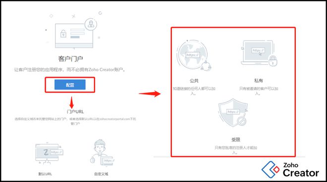 kaiyun网站构建客户门户的痛点及低代码工具解决方案(图5)