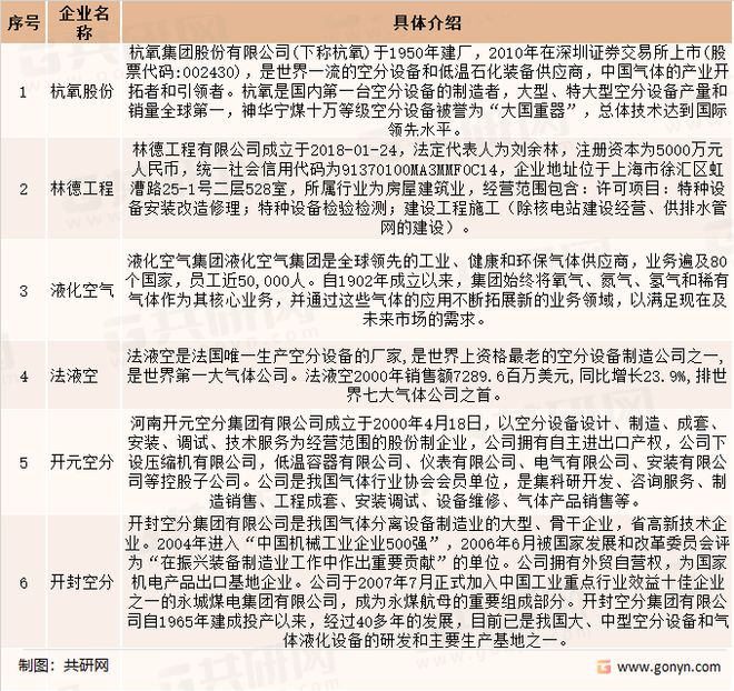 kaiyun2022年中国空分设备行业产业链、市场规模及市场竞争格局分析[图](图4)