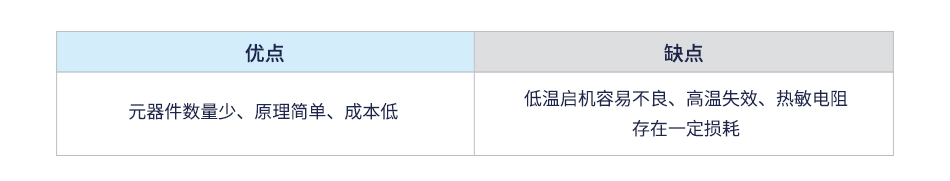 kaiyun干货分享输入冲击电流抑制电路设计(图3)