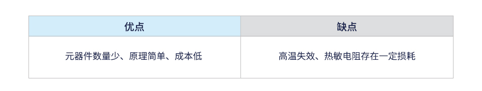 kaiyun干货分享输入冲击电流抑制电路设计(图5)