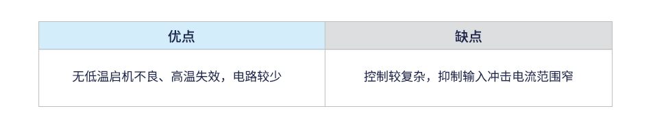 kaiyun干货分享输入冲击电流抑制电路设计(图7)