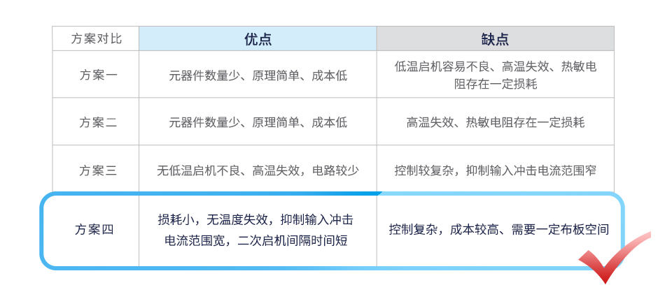 kaiyun干货分享输入冲击电流抑制电路设计(图10)