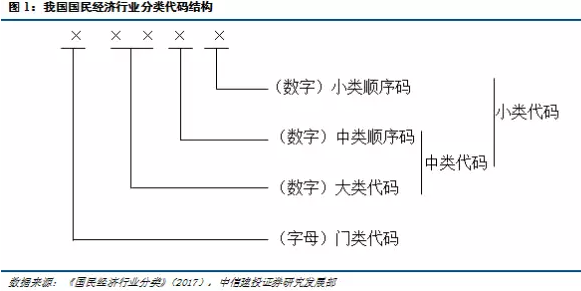 kaiyun网站一文读懂高技术制造、先进制造、高端装备、装备的异与同(图2)