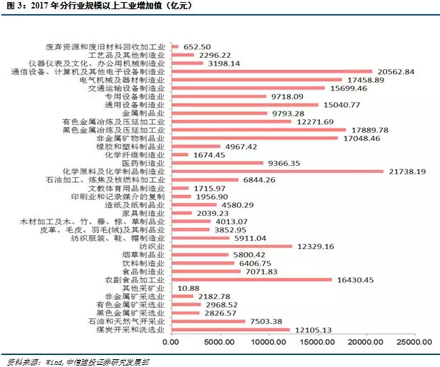 kaiyun网站一文读懂高技术制造、先进制造、高端装备、装备的异与同(图6)