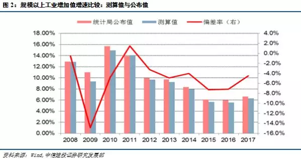 kaiyun网站一文读懂高技术制造、先进制造、高端装备、装备的异与同(图5)